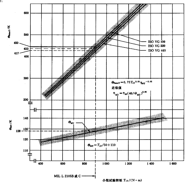 圓柱齒輪、錐齒輪和準雙曲面齒輪膠合承載能力計算方法第2部分：積分溫度法計算