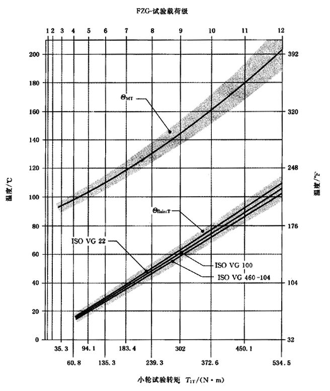 圓柱齒輪、錐齒輪和準雙曲面齒輪膠合承載能力計算方法第2部分：積分溫度法計算