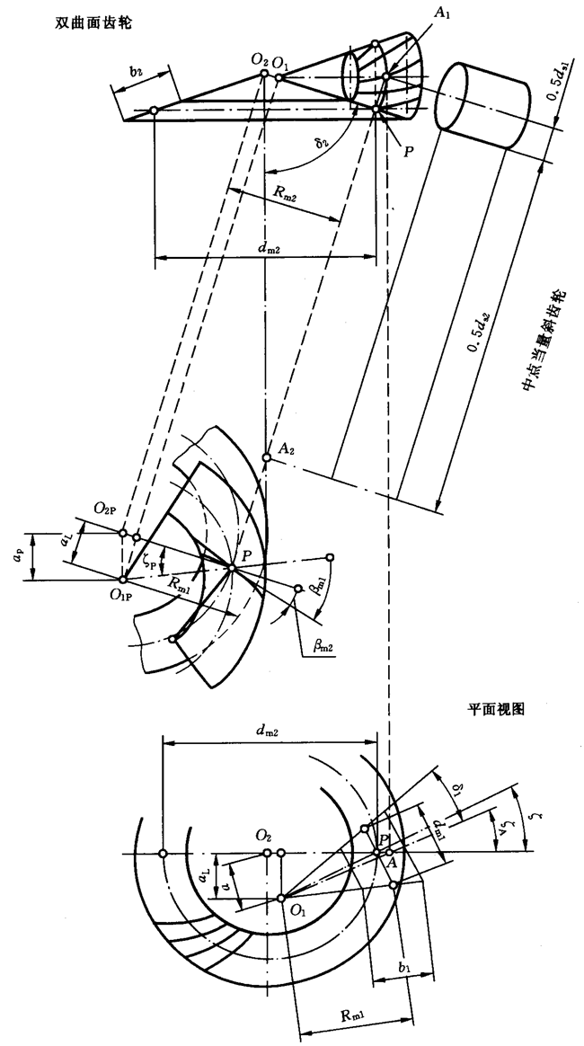 圓柱齒輪、錐齒輪和準雙曲面齒輪膠合承載能力計算方法第2部分：積分溫度法計算