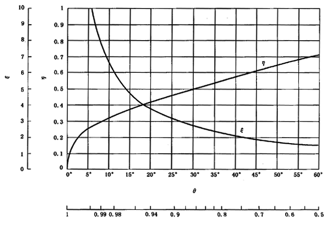 圓柱齒輪、錐齒輪和準雙曲面齒輪膠合承載能力計算方法第2部分：積分溫度法計算