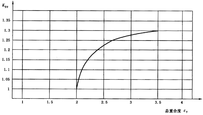 圓柱齒輪、錐齒輪和準雙曲面齒輪膠合承載能力計算方法第2部分：積分溫度法影響因素