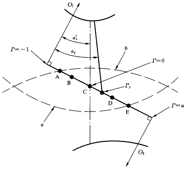 圓柱齒輪、錐齒輪和準雙曲面齒輪膠合承載能力計算方法第2部分：積分溫度法影響因素