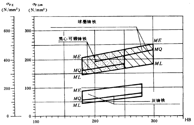 通用機械漸開線圓柱齒輪承載能力簡化計算方法齒根彎曲強度計算