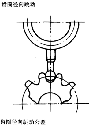 漸開線圓柱齒輪精度齒輪、齒輪副誤差及側隙的定義和代号