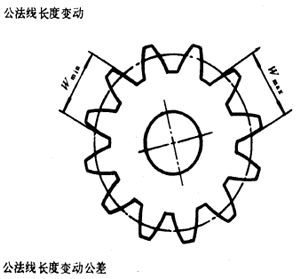 漸開線圓柱齒輪精度齒輪、齒輪副誤差及側隙的定義和代号