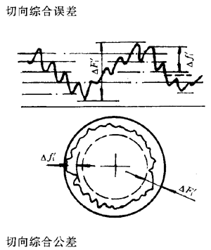 漸開線圓柱齒輪精度齒輪、齒輪副誤差及側隙的定義和代号