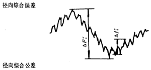 漸開線圓柱齒輪精度齒輪、齒輪副誤差及側隙的定義和代号