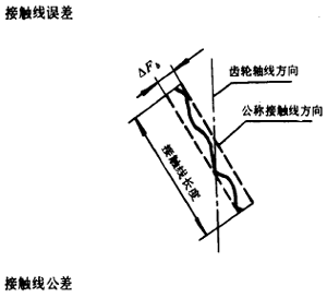 漸開線圓柱齒輪精度齒輪、齒輪副誤差及側隙的定義和代号