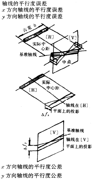 漸開線圓柱齒輪精度齒輪、齒輪副誤差及側隙的定義和代号