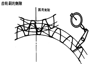 齒輪、齒輪副誤差及側隙的定義和代号
