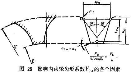 漸開線圓柱齒輪承載能力計算方法載荷、有關系數及疲勞極限