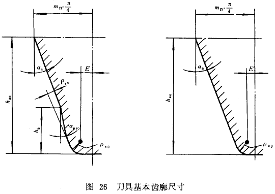 漸開線圓柱齒輪承載能力計算方法載荷、有關系數及疲勞極限