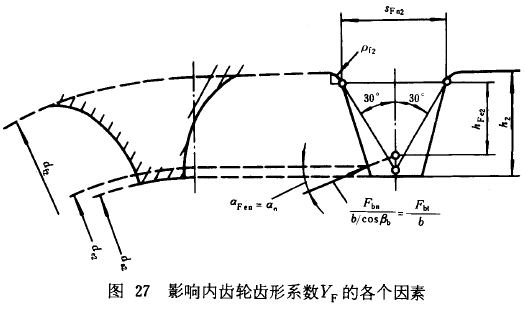 漸開線圓柱齒輪承載能力計算方法載荷、有關系數及疲勞極限