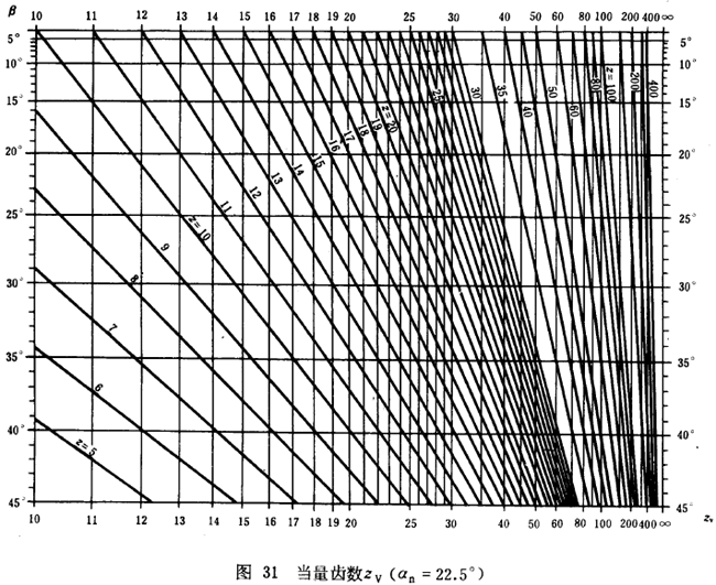 漸開線圓柱齒輪承載能力計算方法載荷、有關系數及疲勞極限