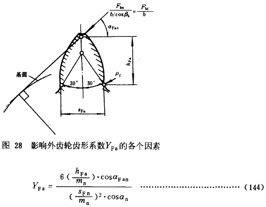 漸開線圓柱齒輪承載能力計算方法載荷、有關系數及疲勞極限