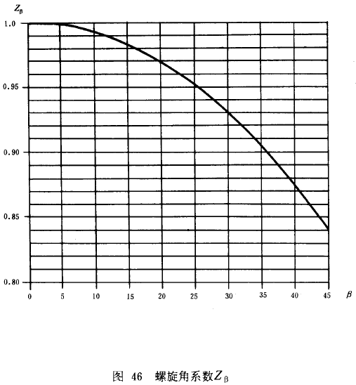 漸開線圓柱齒輪承載能力計算方法載荷、有關系數及疲勞極限