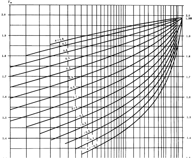 漸開線圓柱齒輪承載能力計算方法載荷、有關系數及疲勞極限