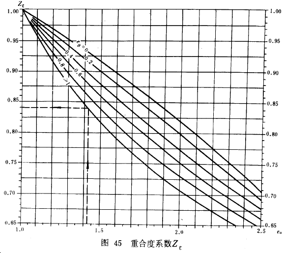 漸開線圓柱齒輪承載能力計算方法載荷、有關系數及疲勞極限