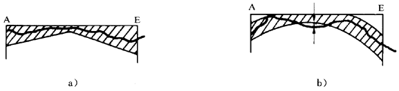 圓柱齒輪 檢驗實施規範 第1部分：輪齒同側齒面的檢驗齒廓偏差的檢驗