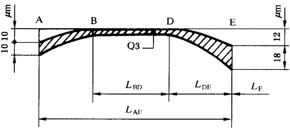 圓柱齒輪 檢驗實施規範 第1部分：輪齒同側齒面的檢驗齒廓偏差的檢驗