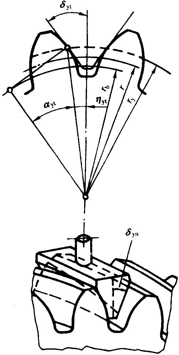 圓柱齒輪檢驗實施規範第2部分：徑向綜合偏差、徑向跳動、齒厚和側隙的檢驗徑向跳動的測量、偏心量的確定
