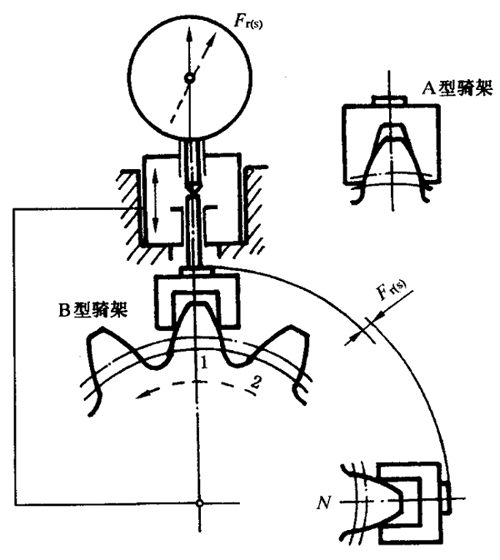 圓柱齒輪檢驗實施規範第2部分：徑向綜合偏差、徑向跳動、齒厚和側隙的檢驗徑向跳動的測量、偏心量的確定