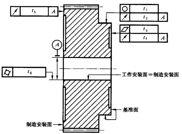 圓柱齒輪 檢驗實施規範 第3部分：齒輪坯、軸中心距和軸線平行度齒輪坯的精度