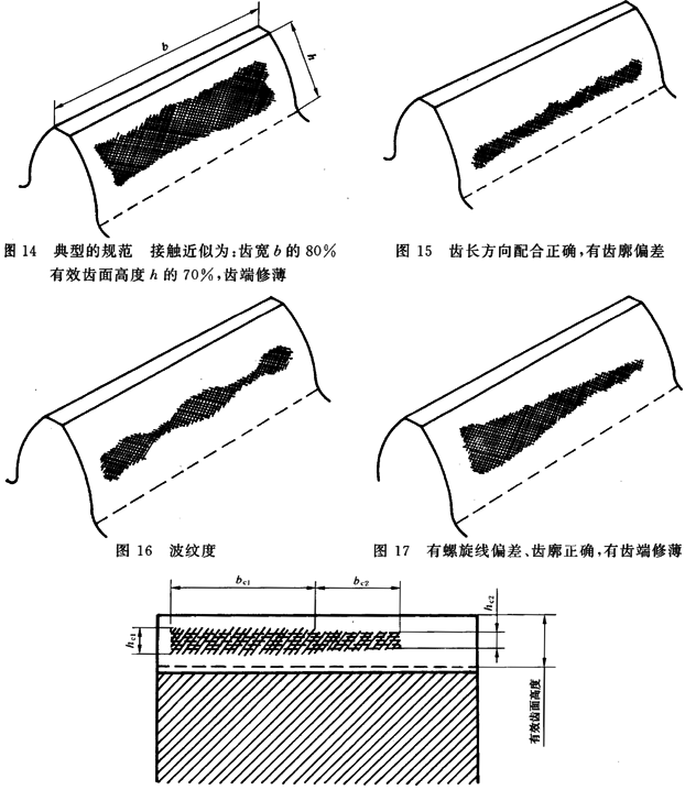 圓柱齒輪 檢驗實施規範 第4部分：表面結構和輪齒接觸斑點的檢驗能輪齒接觸斑點的檢驗