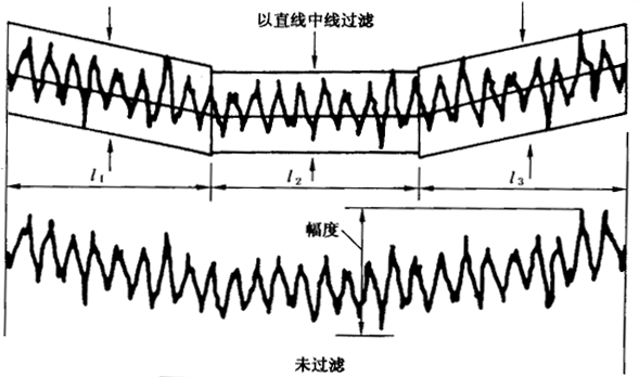 圓柱齒輪 檢驗實施規範 第4部分：表面結構和輪齒接觸斑點的檢驗齒輪齒面表面粗糙度的測量