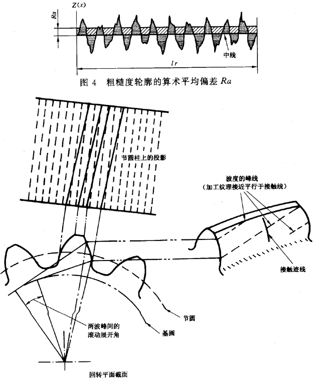 圓柱齒輪 檢驗實施規範 第4部分：表面結構和輪齒接觸斑點的檢驗符号和定義