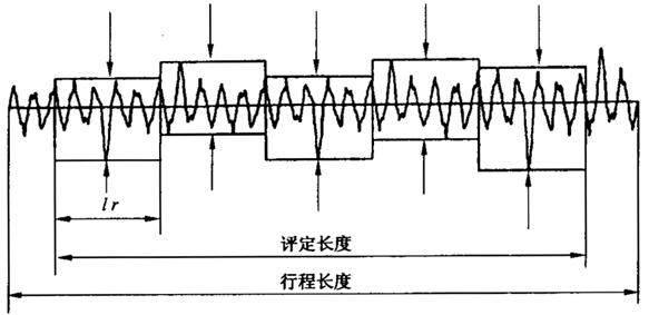 圓柱齒輪 檢驗實施規範 第4部分：表面結構和輪齒接觸斑點的檢驗符号和定義