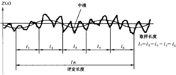 圓柱齒輪 檢驗實施規範 第4部分：表面結構和輪齒接觸斑點的檢驗符号和定義