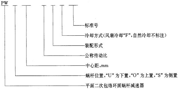 平面二次包絡環面蝸杆減速器系列、潤滑和承載能力型式與基本參數