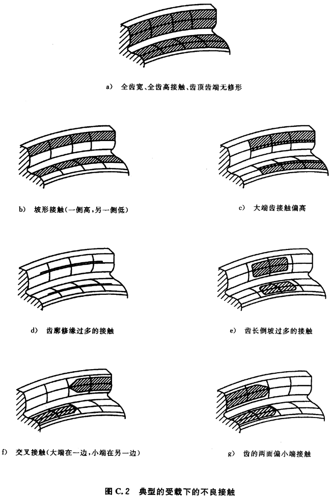 概述和通用影響系數附錄B、C